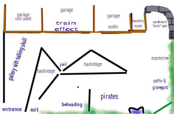 haunt plan layout design